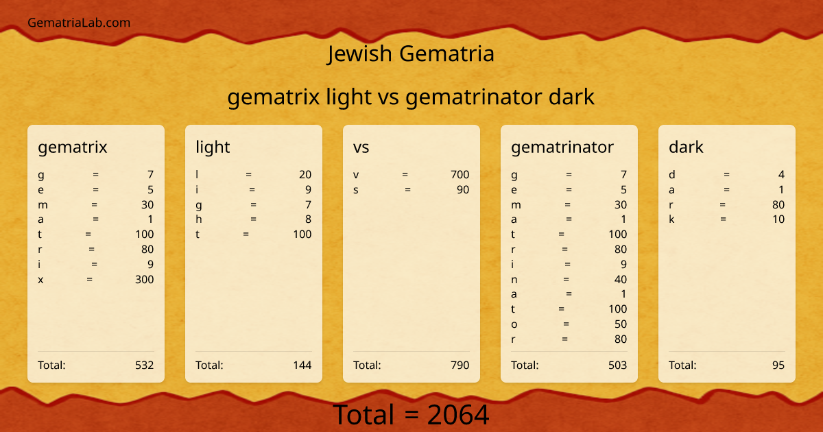 gematrix light vs gematrinator dark in jewish Gematria
